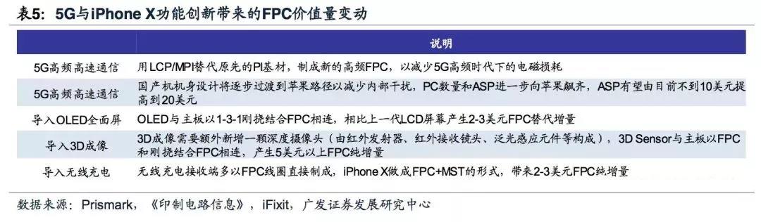 5G拓宽FPC市场空间，电磁屏障需求提升