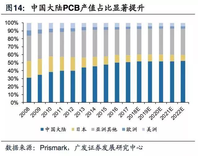 5G拓宽FPC市场空间，电磁屏障需求提升