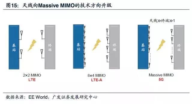 5G拓宽FPC市场空间，电磁屏障需求提升