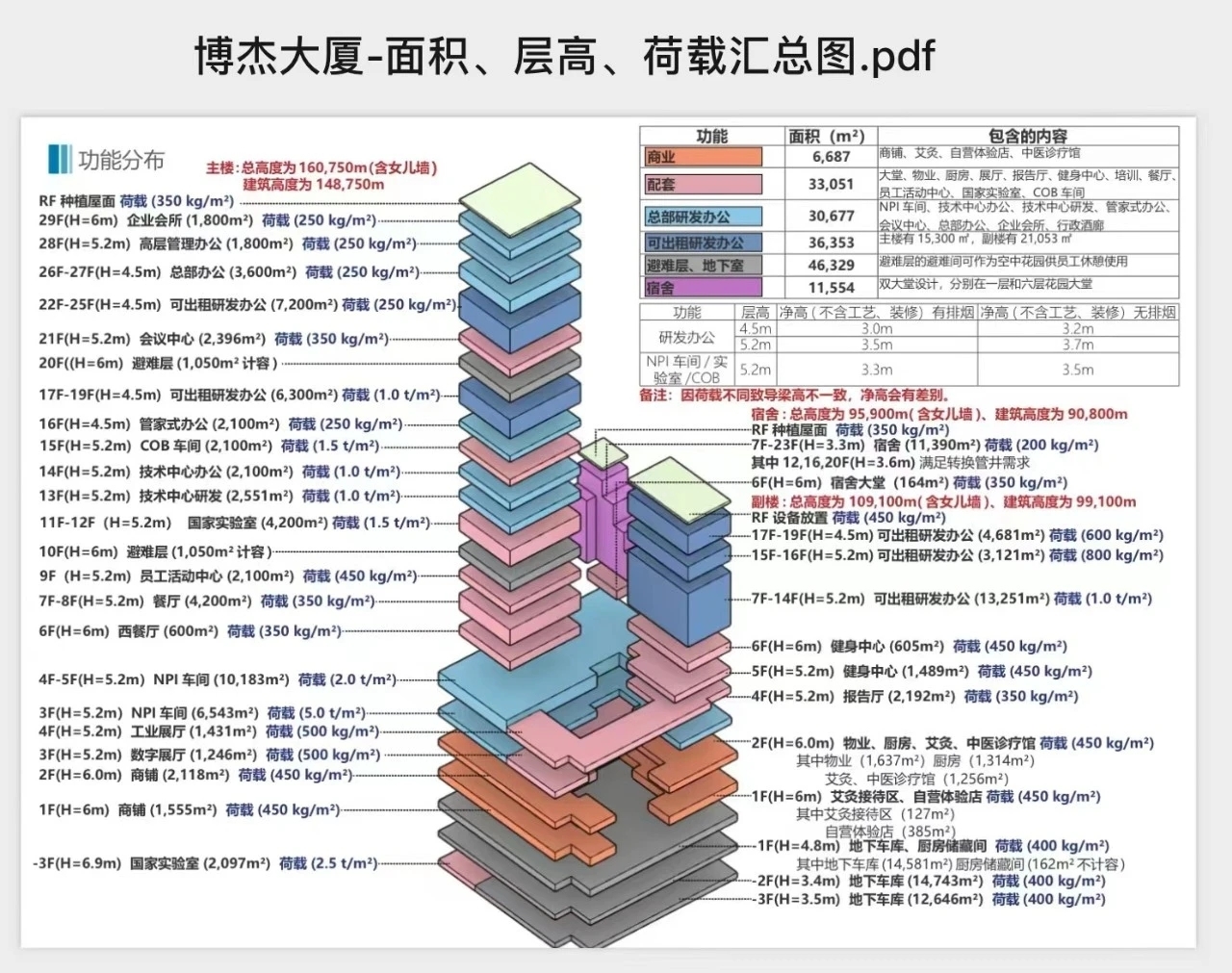 ca88总部大厦开工涤讪仪式顺遂举行