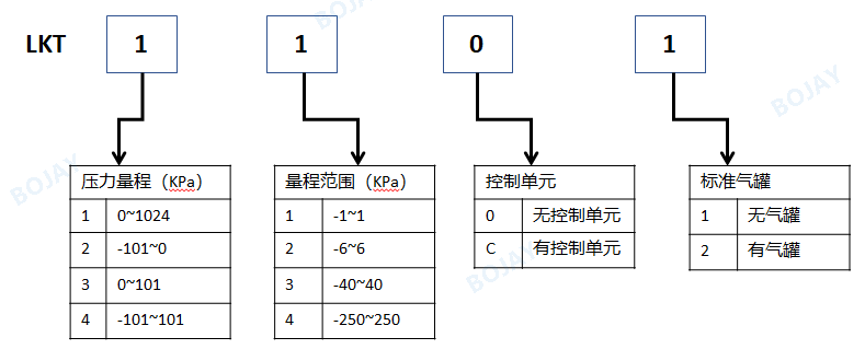 高精度气密性测试仪，选这款就够了