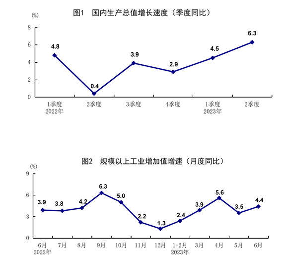 发改委脱手，二十条扩消耗政策助力新能源汽车和电子产品消耗！